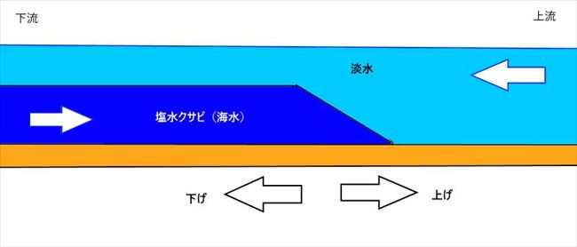 夯