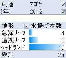 マゴチ2012場所