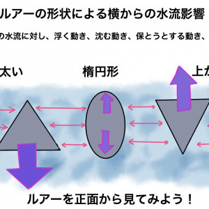 ルアー形